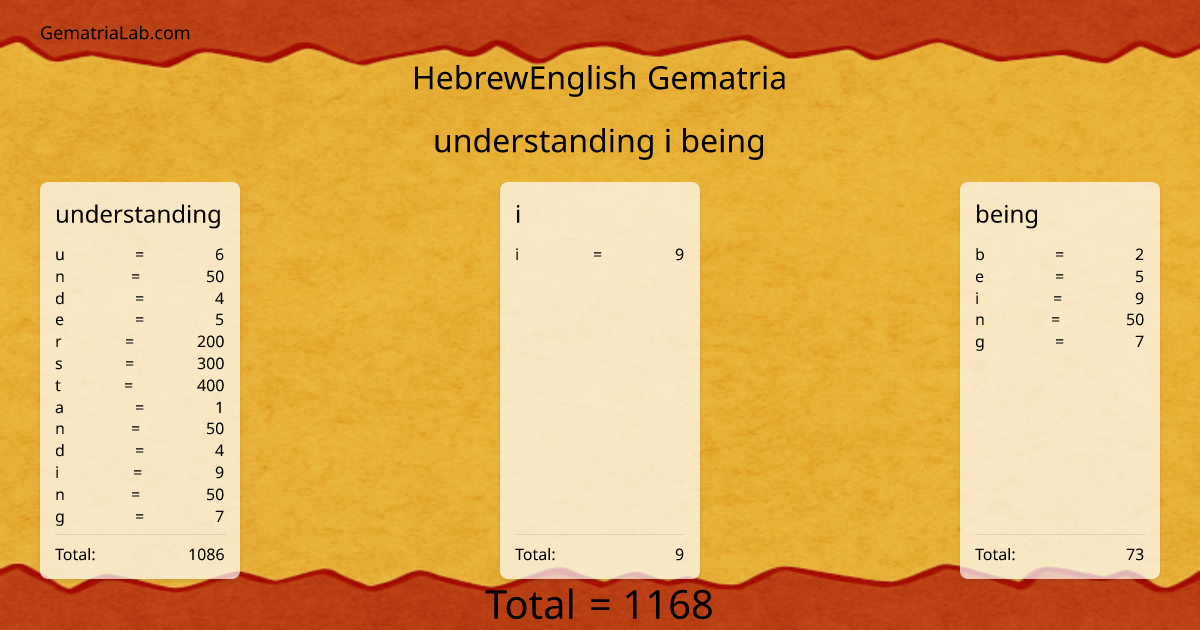 understanding i being in hebrewEnglish Gematria